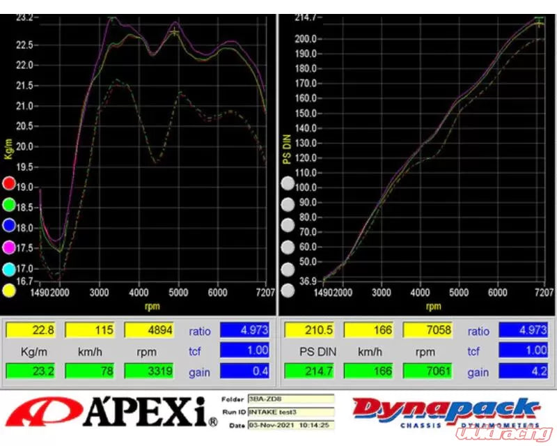 APEXi Dry-Carbon Intake D-Plus Toyota ZN8 | Subaru ZD8 2022+